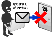 なりすましができない